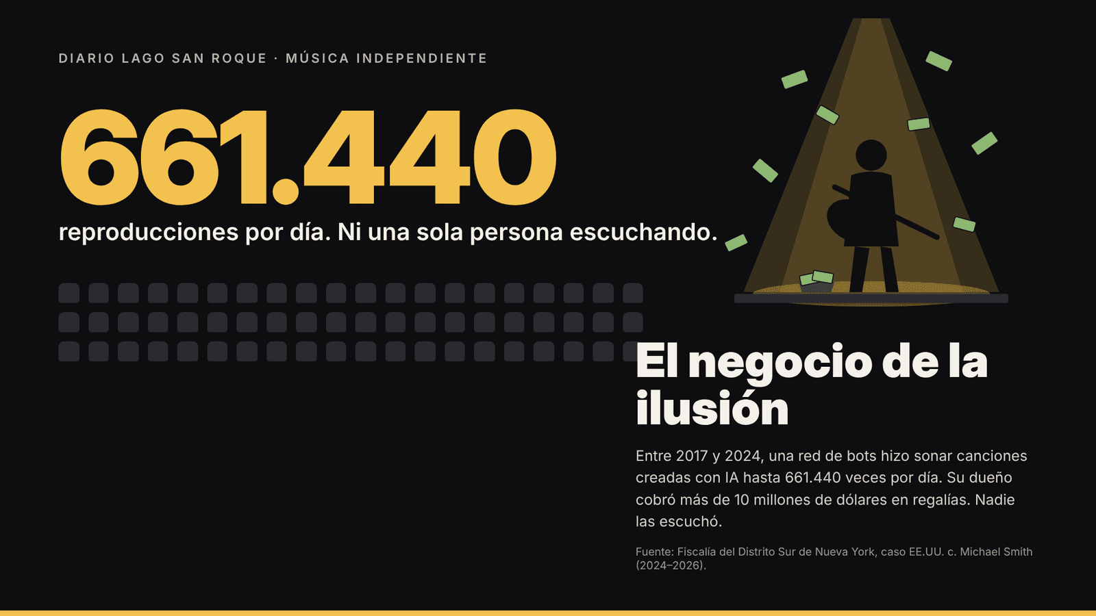 Ilustración: un músico toca la guitarra bajo un reflector frente a butacas vacías, junto a la cifra 661.440 reproducciones por día y el título “El negocio de la ilusión”